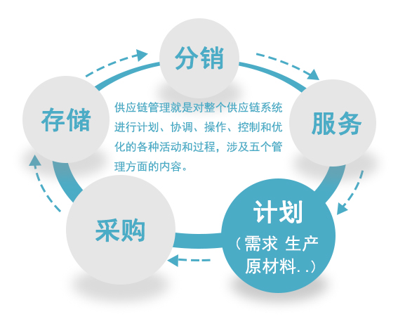 供應(yīng)鏈.jpg