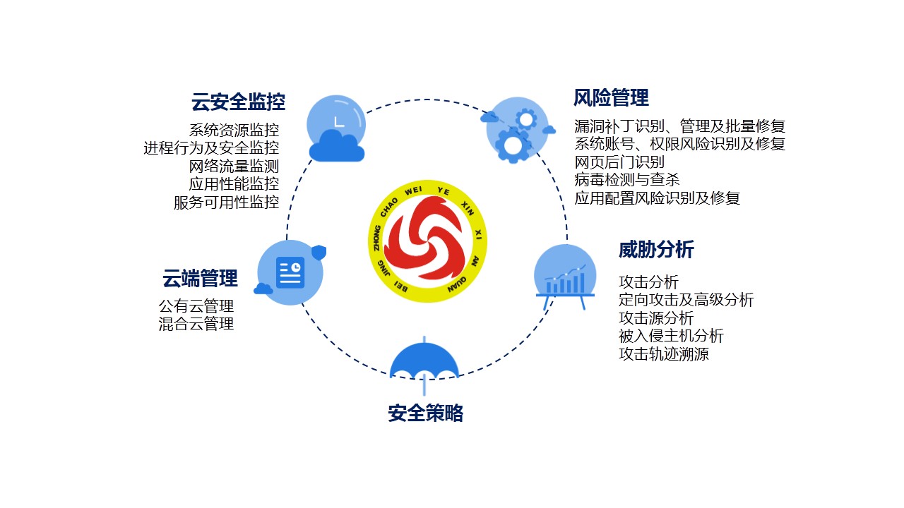 發(fā)改委.jpg